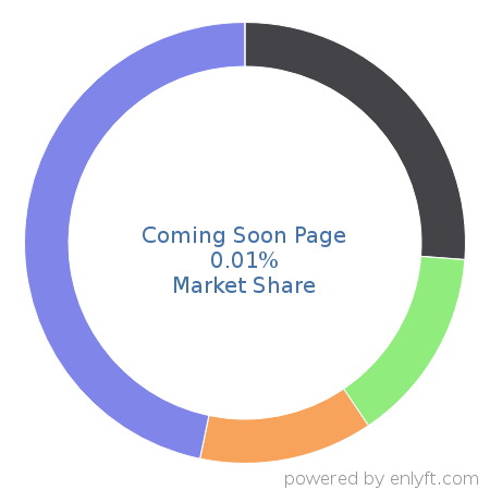 Coming Soon Page market share in Website Builders is about 0.01%