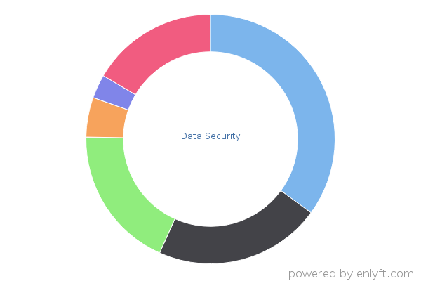 Data Security
