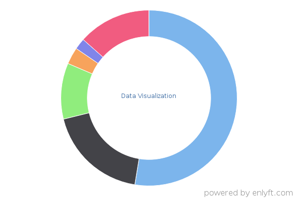 Data Visualization