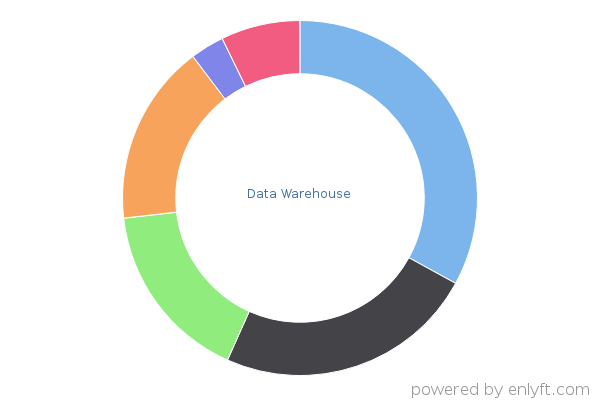 Data Warehouse