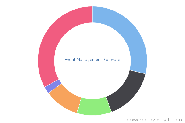 Event Management Software