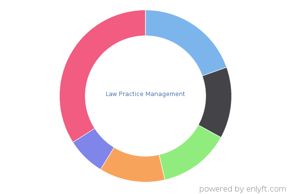 Law Practice Management