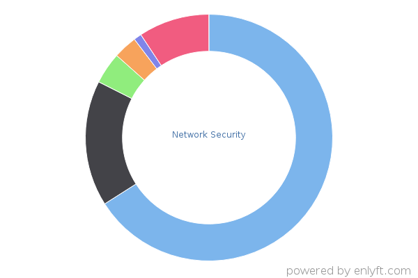 Network Security