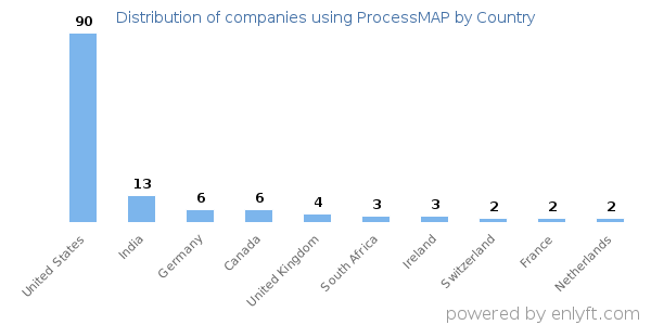 ProcessMAP customers by country