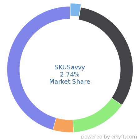 SKUSavvy market share in Inventory & Warehouse Management is about 2.74%