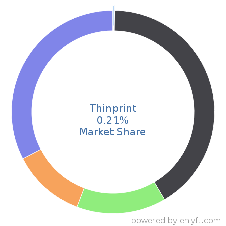 Thinprint market share in Desktop Publishing is about 0.21%
