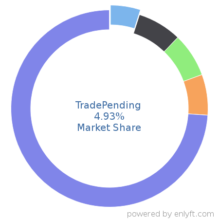 TradePending market share in Automotive is about 4.93%