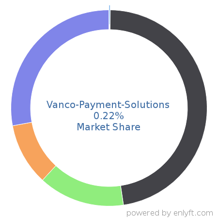 Vanco-Payment-Solutions market share in Online Payment is about 0.22%