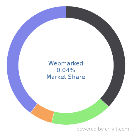 Webmarked market share in eCommerce is about 0.04%
