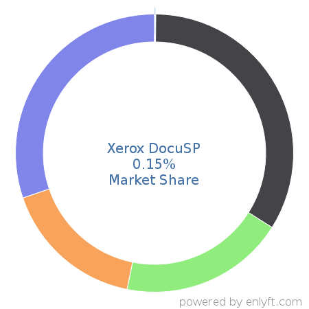 Xerox DocuSP market share in Printers is about 0.15%